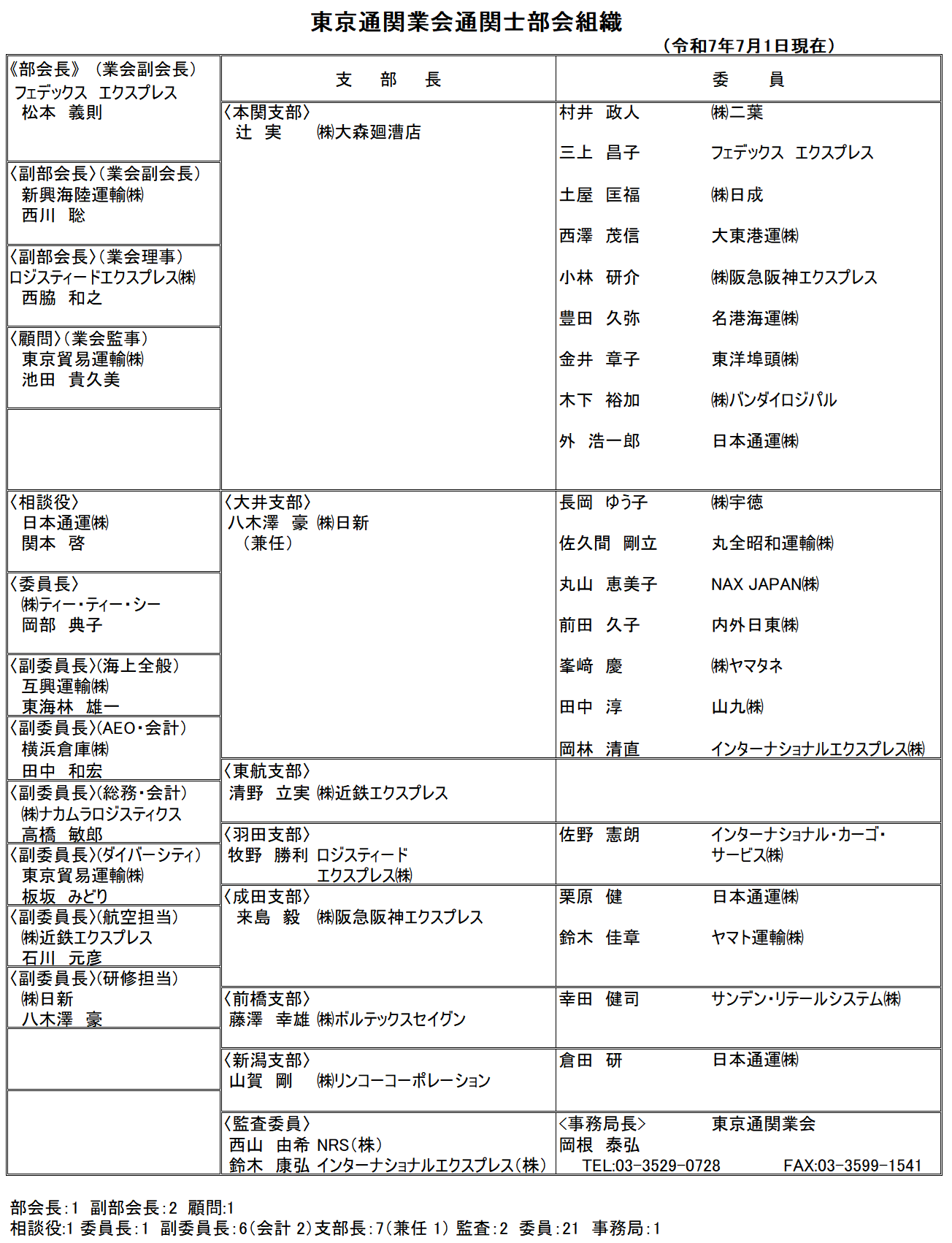 組織図